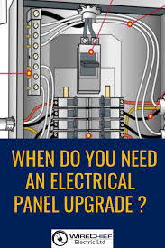 when do you need an electrical panel