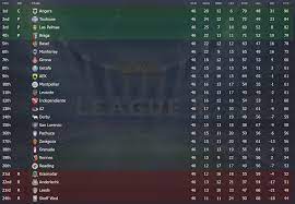 Table portugal » second portuguese league » liga orangina table 2020/2021. Portugal Football League Table