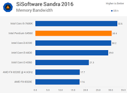 Intel Pentium G4560 Kaby Lake S Real Gift
