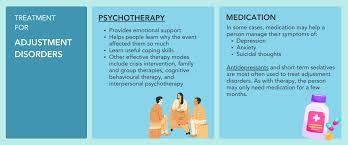 Image result for Adjustment Disorder