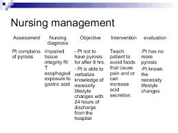 Gastro Esophageal Reflux Disease Gerd