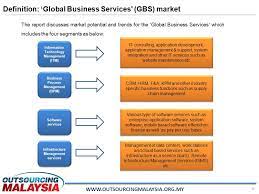 Minstor info web phone kuala lumpur 43a jalan puri 1/2 desa aman puri kuala lumpur w.p 52100 business services energy service equipment. Page 1 David Wong Nan Fay Advisor Pikom Chairman Outsourcing Malaysia Global Business Services Outlook Buyers Perspective Ppt Download