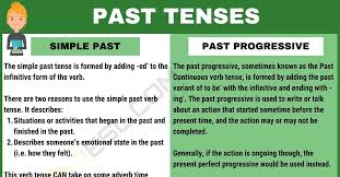 We did not find results for: Past Tense Definition Rules And Examples Of Past Tenses 7esl