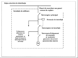 Ce conditii tehnice trebuie sa indeplineasca. Https Www Distributie Energie Ro Wp Content Uploads 2021 04 Conditii Tehnice Generatoare Versiune6 Pdf