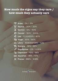 The cancer man is not an open book to people he does not know; Dailyhoroscope Todayhoroscope Horoscope Zodiacsigns How Much Do You Care More About Zodiac Si Zodiac Signs Horoscope Zodiac Signs Gemini Zodiac Star Signs