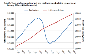 Accurate, reliable salary and compensation comparisons for united states. What Can You Do With A Health Sciences Degree