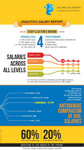 Analytics Salary Report By Jigsaw Academy Infographic Big Data Analytics Infographic How To Create Infographics Job Career