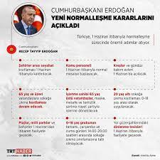 1 haziran 2021 burç yorumları pozitif günlere işaret ediyor. Seyahat Sinirlamasi 1 Haziran Da Kalkiyor Son Dakika Haberleri