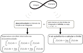 Explore thousands of free applications across science, mathematics, engineering, technology, business, art, finance, social sciences, and more. Https Www Politecnicos Com Br Disciplinas Mat2453 Calculo I Poli Usp Pdf 064 Pdf