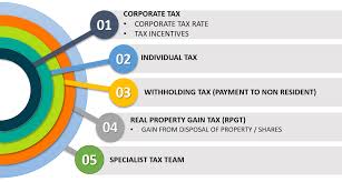 Type of income tax return form (itrf) for individual. Taxation Cpa Group
