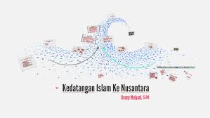 Teori kedatangan islam dari arab menurut hamka juga jelas dilihat melalui pengislaman raja. X 22 Teori Kedatangan Islam Ke Nusantara By Denny Mulyadi