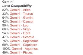 However, they will only enjoy those things if they are honestly working hard to earn them. Myra On Twitter Here S Your Love Compatibility Based On Your Zodiac Uwu Let S Spread The Love Aries Taurus Gemini Cancer Https T Co Afczrl7jpt
