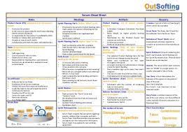 Scrum Cheat Sheet Google Search Scrum Project Methodology Agile Scrum
