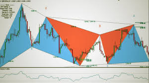 Maybe you would like to learn more about one of these? Harmonic Pattern Detection Indicator Free Download Metatrader 4 5 Harmonic Pattern Trading Strategy Youtube