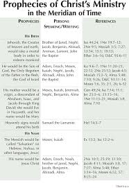 Charts Etc Bible Study Scripture Bible Knowledge Bible Study Help
