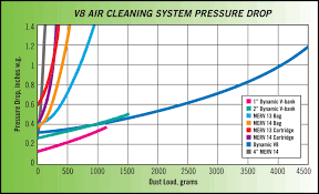 V8 Air Cleaning Systems Dynamic Air Quality Solutions