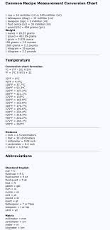 23 Prototypal Measurement Conversion Chart For Pharmacy