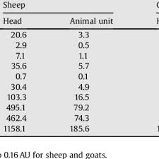 Originally founded as a family company in 1975, cactus feeders is 100% employee owned with its 800+ employees producing a million fed cattle and 700,000 market hogs. Pdf Range And Livestock Production In The Monte Desert Argentina