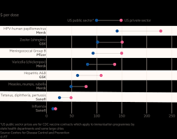 And other governments that the companies announced wednesday price the shots. How Much Will A Covid 19 Vaccine Cost Financial Times