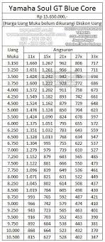 Adira Finance Kredit Motor Yamaha Price List Daftar Harga Tabel Angsuran Cicilan Motor Yamaha Motor