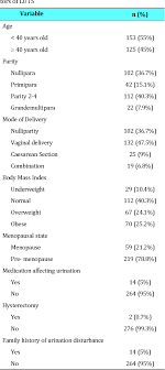 Symptom masuk ke dalam bahasa inggris yaitu bahasa jermanik yang pertama kali dituturkan di inggris pada abad pertengahan awal dan saat ini merupakan bahasa yang paling umum digunakan di seluruh dunia. Pdf Prevalence Of Lower Urinary Tract Symptoms In Women Based On Bahasa Indonesia Validated Iciq Fluts Long Form Semantic Scholar