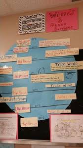 weather ocean current and wind current anchor chart earth