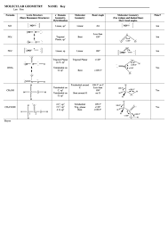 Explain and compare fission and fusion reactions. Molecular Geometry Chart Printable Pdf Download