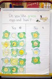 Mrs Ricca S Kindergarten Happy Birthday Dr Seuss Green Eggs And Ham Dr Seuss Preschool Dr Seuss Activities