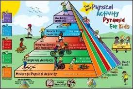 Definition Of Physical Fitness How It Relates To Your Kids Health Physical Activities For Kids Physical Activities Kids Health