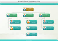 Top 12 Benefits To Use Organizational Chart