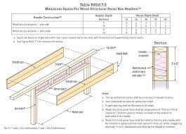 Maybe you would like to learn more about one of these? Exterior Wall Headers Jlc Online