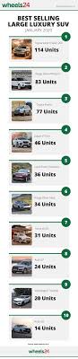 The land cruiser also offers more cargo space and more ground clearance than its competitors. Sa Car Sales Land Cruiser Lands Crushing Blow As Bmw Retracts Sales Figures Wheels