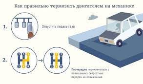 Процесс замедления и его влияние на движение