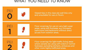 Which Tiles To Use Pei Rating Hardness Durability Tile