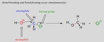 8 2 Two Mechanistic Models For Nucleophilic Substitution Chemistry Libretexts