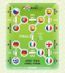 The results are displayed in a clearly arranged table. Euro 2012 Table On Behance