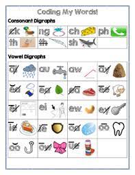 This alphabet contained between 26 and 33 letters. Saxon Phonics Coding Chart Phonics Kindergarten Saxon Phonics First Grade Phonics