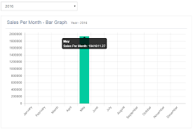 chart js add commas to tooltip and y axis stack overflow