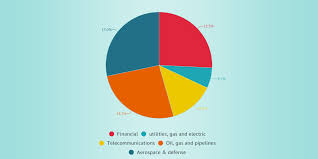 Social Welfare Vs Corporate Welfare By Mnachtrab26 Infogram