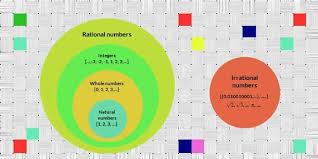 Numbers Number System And Basic Arithmetic Operations