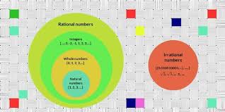 numbers number system and basic arithmetic operations