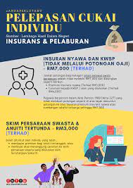 Kategori penjawat awam berpencen (premium insurans insurans pendidikan dan perubatan termasuk tidak melalui potongan gaji : Pelepasan Cukai Hak Anda Posts Facebook