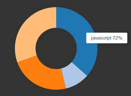Vector Shaped Doughnut Chart Plugin With Jquery