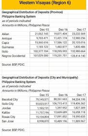 Quezon, the 2nd president of the philippines, who founded and developed the city to substitute the city of. List Of Province Urbanscape Philippines Iloilo Facebook