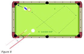 8 ball pool games use the most realistic physics for authentic gameplay ! Magic Spot Advice For A Multi Rail Bank Shot
