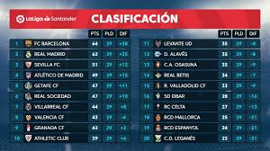 Popular premier league bundesliga serie a la liga ligue 1 eredivisie süper lig premier league primeira liga premiership first division a uefa champions league uefa europa league wc. Barcelona Sigue De Lider Asi Quedo La Tabla De Posiciones De Laliga Tras La Fecha 29 Espana America Deportes