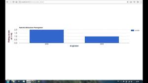 Tutorial Codeigniter 3 Make Google Chart Using Database 32