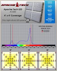 I've got two strains under the lights, cnx and blue city diesel. Apache Tech At600 White And Red Led Grow Light Review