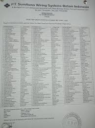 Di mana ada gula di situ ada semut adalah salah satu contoh. Lowongan Kerja Daftar Nama Lulus Ujian Tertulis Pt Sumitomo Pria Dan Wanita Terbaru Hari Ini 2021 Batam April 2021 Karer Id