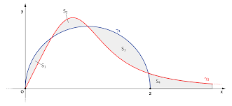 Io ne conosco uno basato sugli integrali doppi. Grafici E Integrali Zanichelli Aula Di Scienze